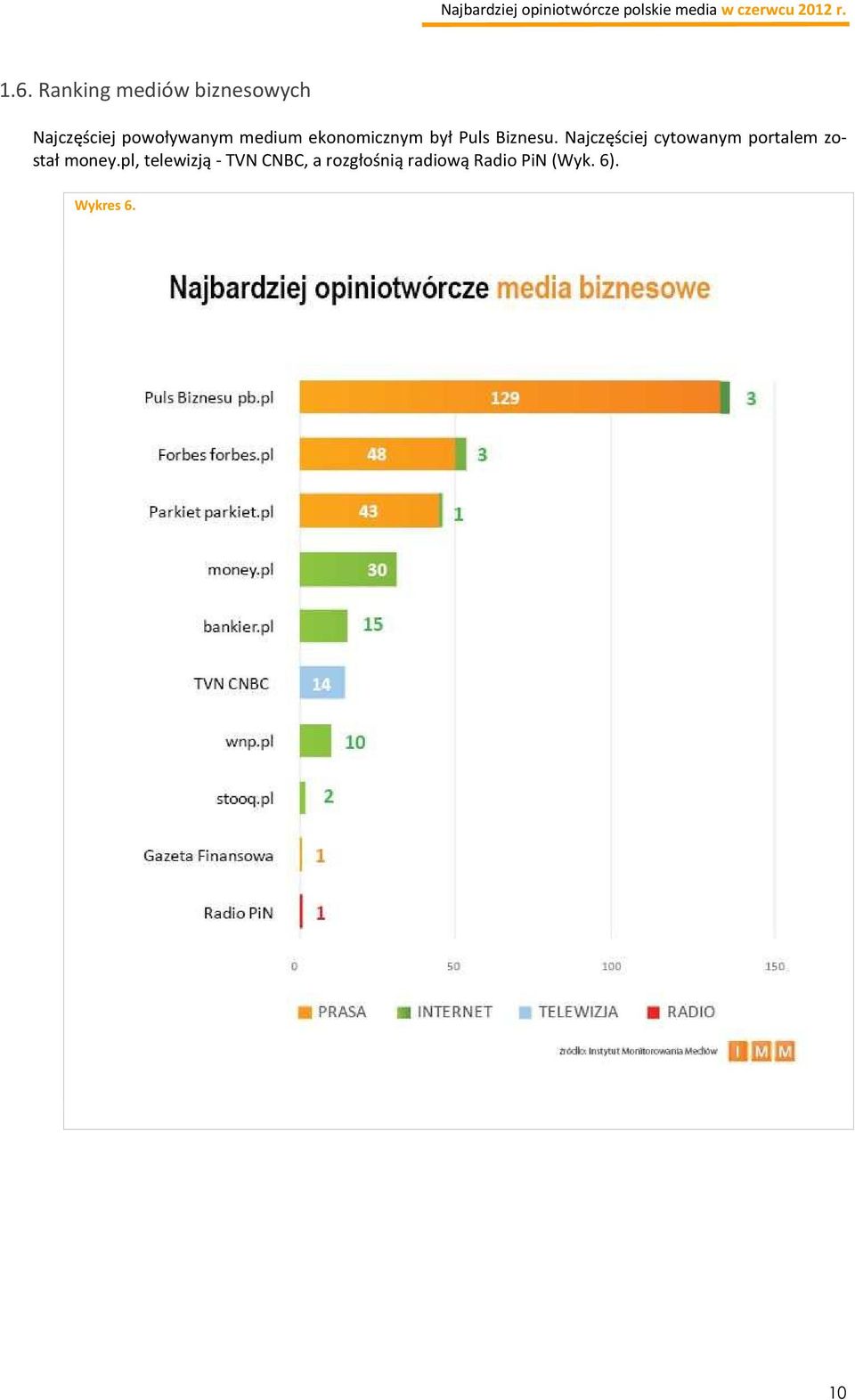 Najczęściej cytowanym portalem został money.