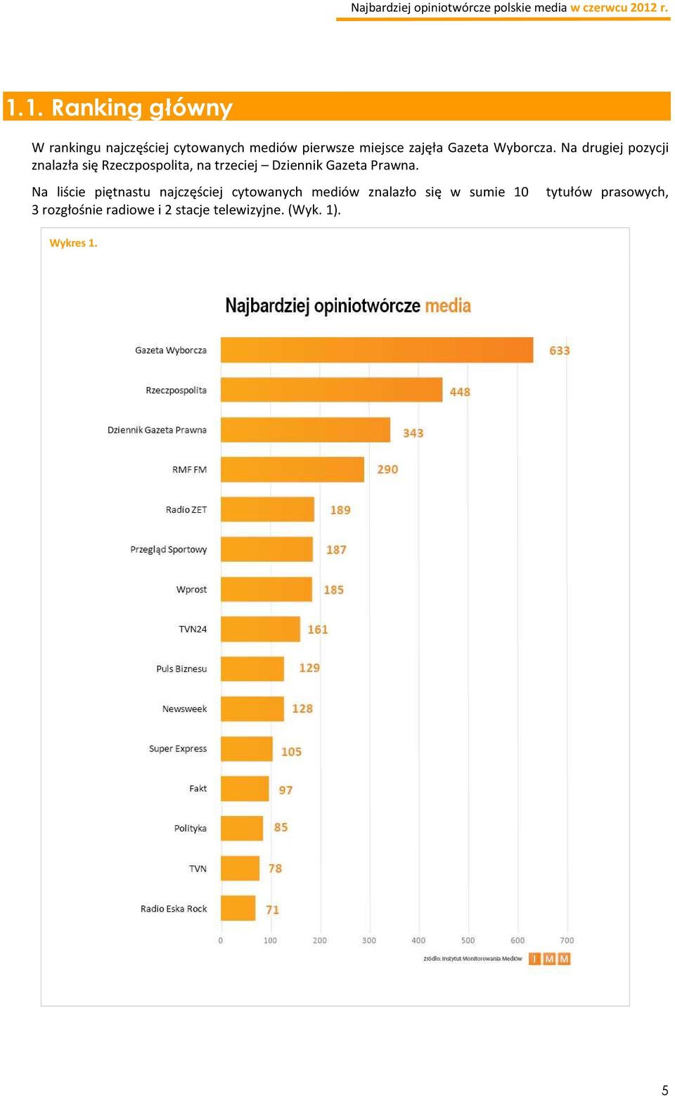 Na drugiej pozycji znalazła się Rzeczpospolita, na trzeciej Dziennik Gazeta Prawna.