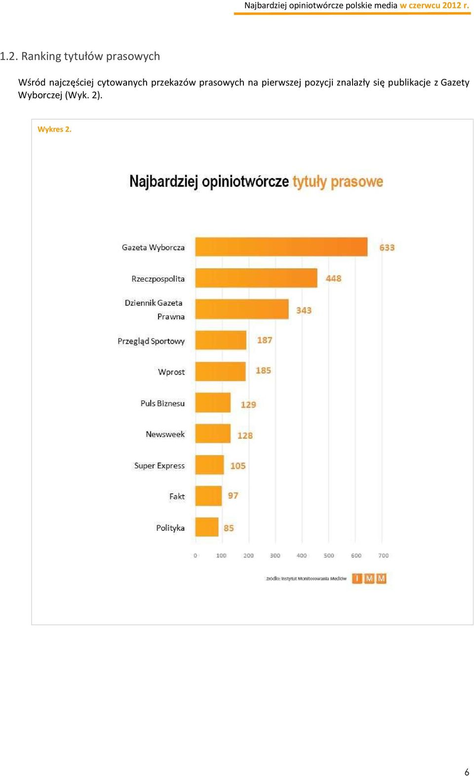 prasowych na pierwszej pozycji znalazły