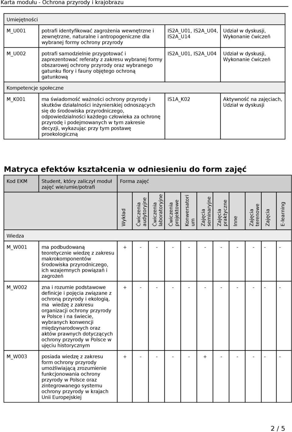 IS2A_U04 Udział w dyskusji, Wykonanie ćwiczeń Kompetencje społeczne M_K001 ma świadomość ważności ochrony przyrody i skutków działalności inżynierskiej odnoszących się do środowiska przyrodniczego,