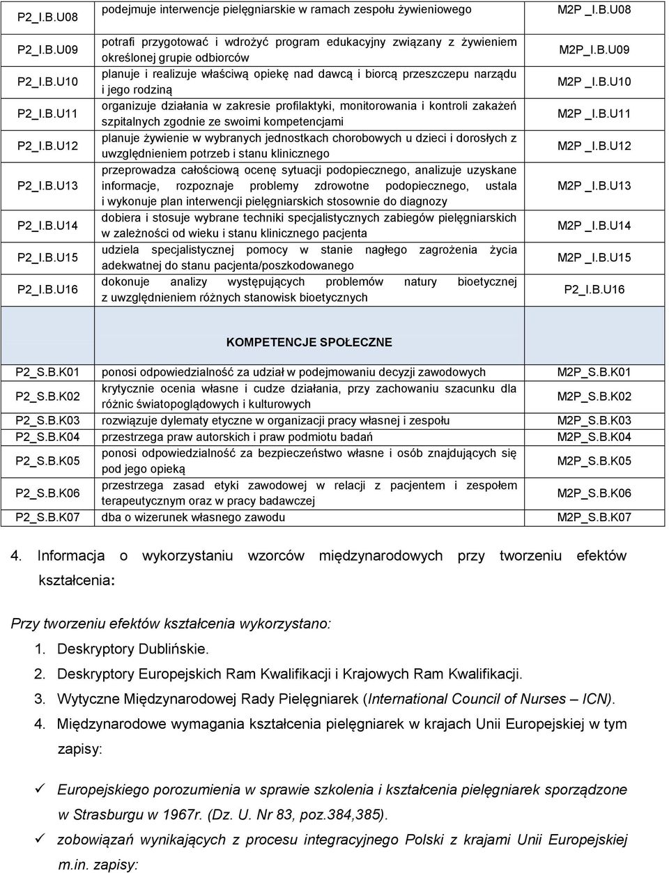 odbiorców planuje i realizuje właściwą opiekę nad dawcą i biorcą przeszczepu narządu i jego rodziną organizuje działania w zakresie profilaktyki, monitorowania i kontroli zakażeń szpitalnych zgodnie