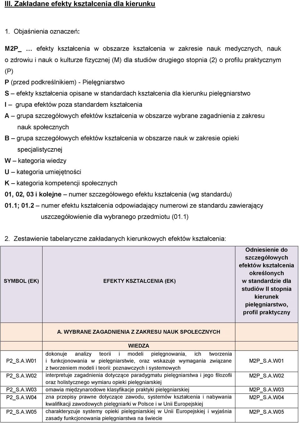 (P) P (przed podkreślnikiem) - Pielęgniarstwo S efekty kształcenia opisane w standardach kształcenia dla kierunku pielęgniarstwo I grupa efektów poza standardem kształcenia A grupa szczegółowych