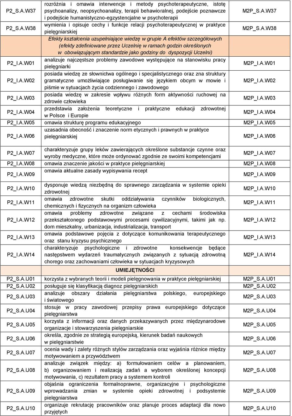 zdefiniowane przez Uczelnię w ramach godzin określonych w obowiązującym standardzie jako godziny do dyspozycji Uczelni) P2_I.A.