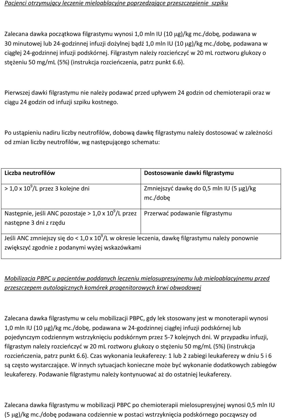 Filgrastym należy rozcieńczyć w 20 ml roztworu glukozy o stężeniu 50 mg/ml (5%) (instrukcja rozcieńczenia, patrz punkt 6.6).
