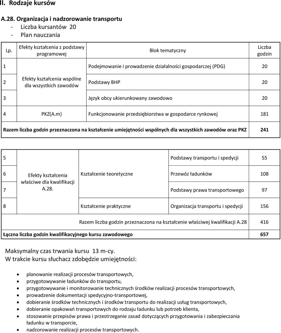 55 6 Efekty kształcenia teoretyczne Przewóz ładunków 08 właściwe dla kwalifikacji 7 A.28.