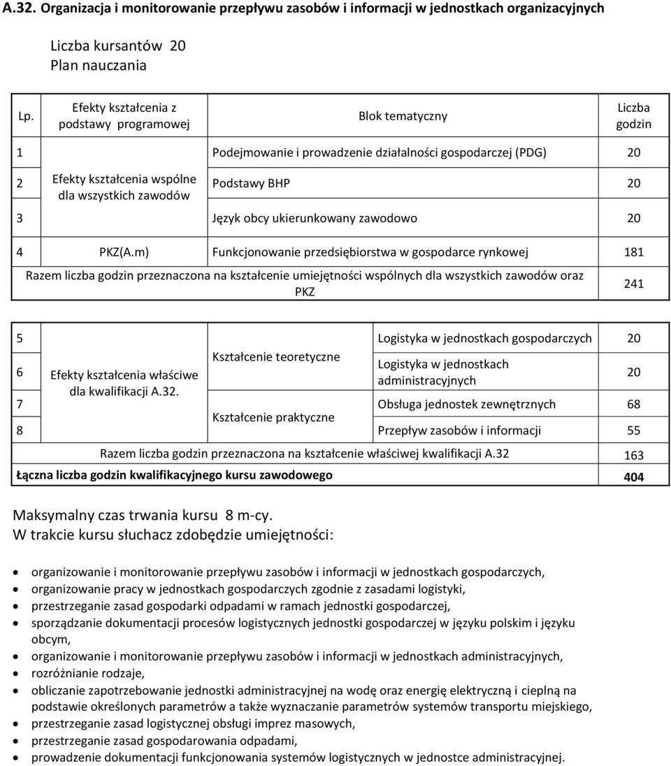 m) Funkcjonowanie przedsiębiorstwa w gospodarce rynkowej 8 Razem liczba godzin przeznaczona na kształcenie umiejętności wspólnych dla wszystkich zawodów oraz PKZ 24 5 6 Efekty kształcenia właściwe