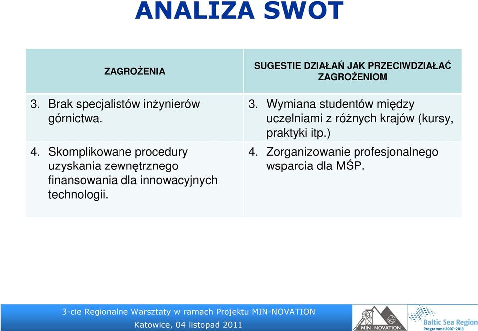 Skomplikowane procedury uzyskania zewnętrznego finansowania dla innowacyjnych