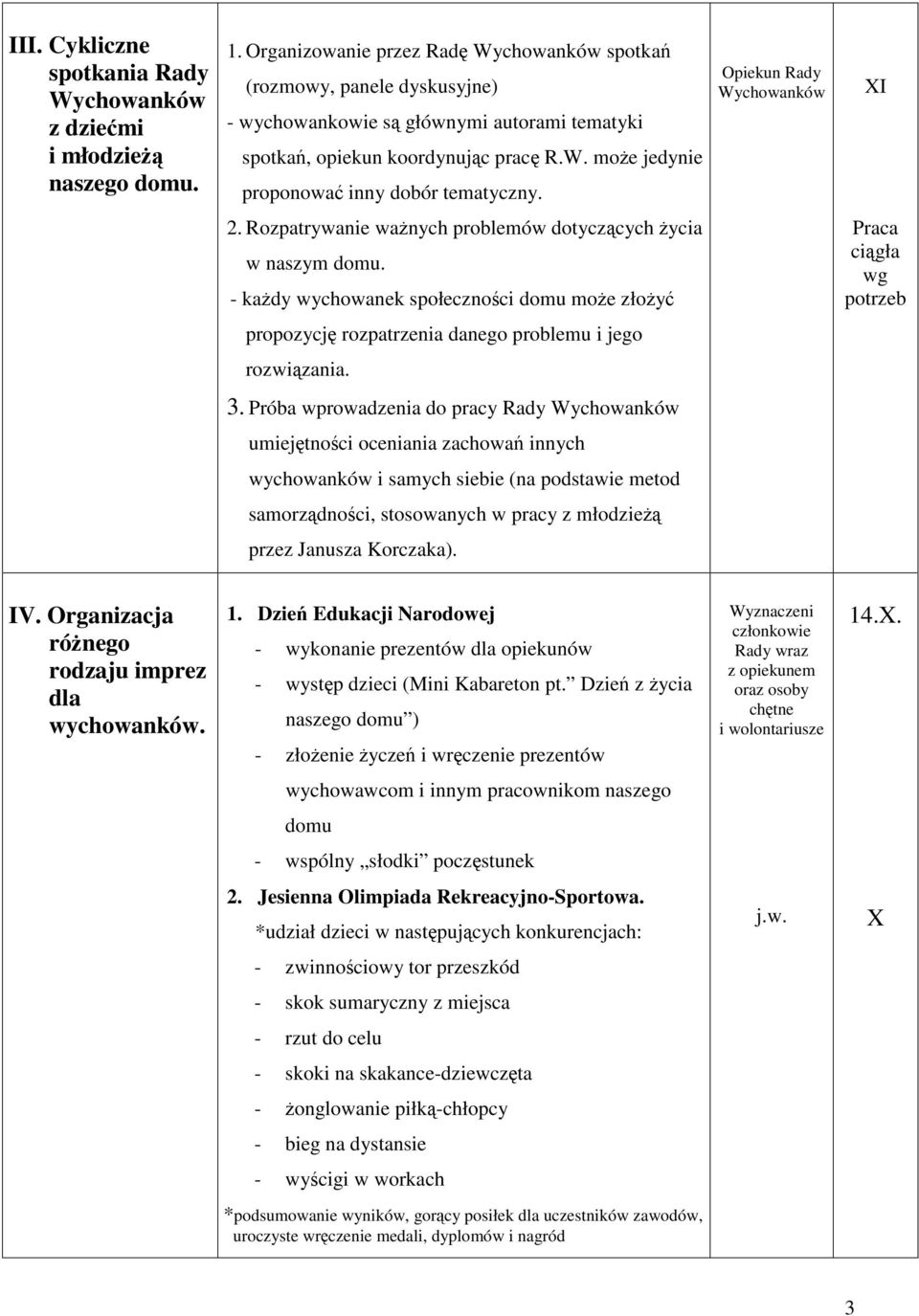 Opiekun Rady XI 2. Rozpatrywanie wanych problemów dotyczcych ycia w naszym domu. - kady wychowanek społecznoci domu moe złoy Praca cigła wg propozycj rozpatrzenia danego problemu i jego rozwizania. 3.