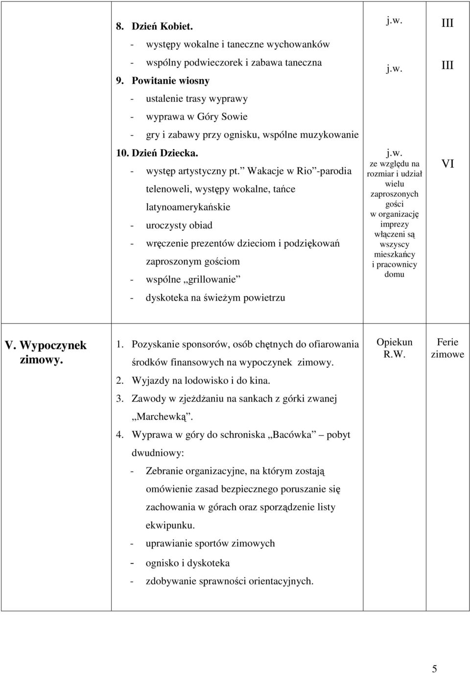 Wakacje w Rio -parodia telenoweli, wystpy wokalne, tace latynoamerykaskie - uroczysty obiad - wrczenie prezentów dzieciom i podzikowa zaproszonym gociom - wspólne grillowanie ze wzgldu na rozmiar i