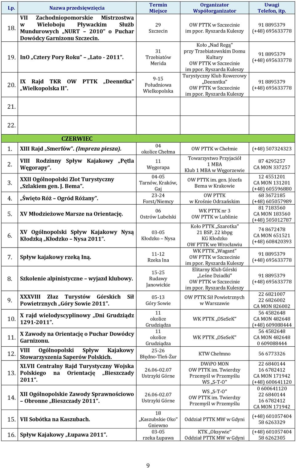 Telefon, itp. 21. 22. CZERWIEC 1. XIII Rajd Smerfów. (Impreza piesza). 2. 3. VIII Rodzinny Spływ Kajakowy Pętla Węgorapy. XXII Ogólnopolski Zlot Turystyczny Szlakiem gen. J. Bema. 4.