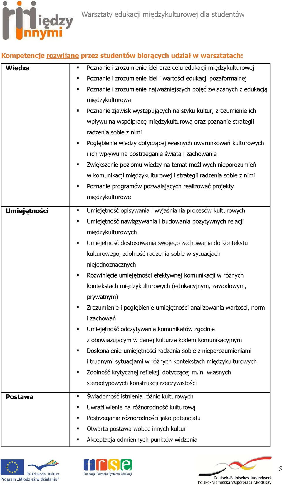 oraz poznanie strategii radzenia sobie z nimi Pogłębienie wiedzy dotyczącej własnych uwarunkowań kulturowych i ich wpływu na postrzeganie świata i zachowanie Zwiększenie poziomu wiedzy na temat