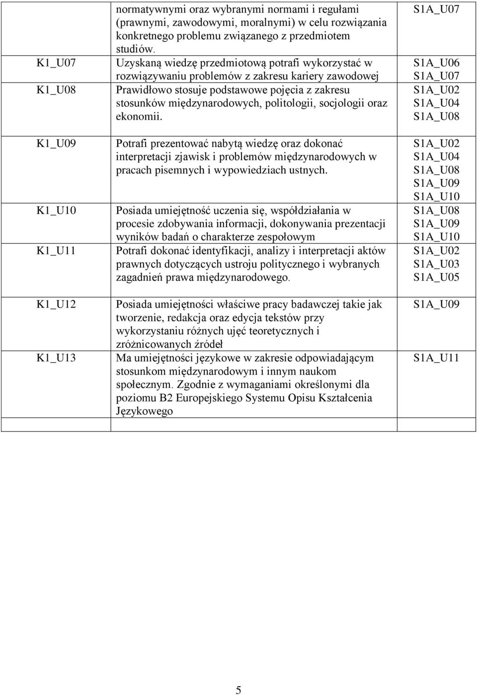 socjologii oraz ekonomii. Potrafi prezentować nabytą wiedzę oraz dokonać interpretacji zjawisk i problemów międzynarodowych w pracach pisemnych i wypowiedziach ustnych.