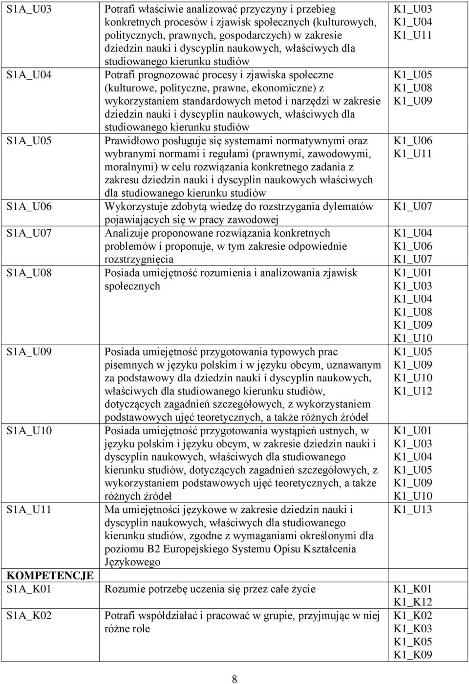 wykorzystaniem standardowych metod i narzędzi w zakresie dziedzin nauki i dyscyplin naukowych, właściwych dla studiowanego kierunku studiów Prawidłowo posługuje się systemami normatywnymi oraz