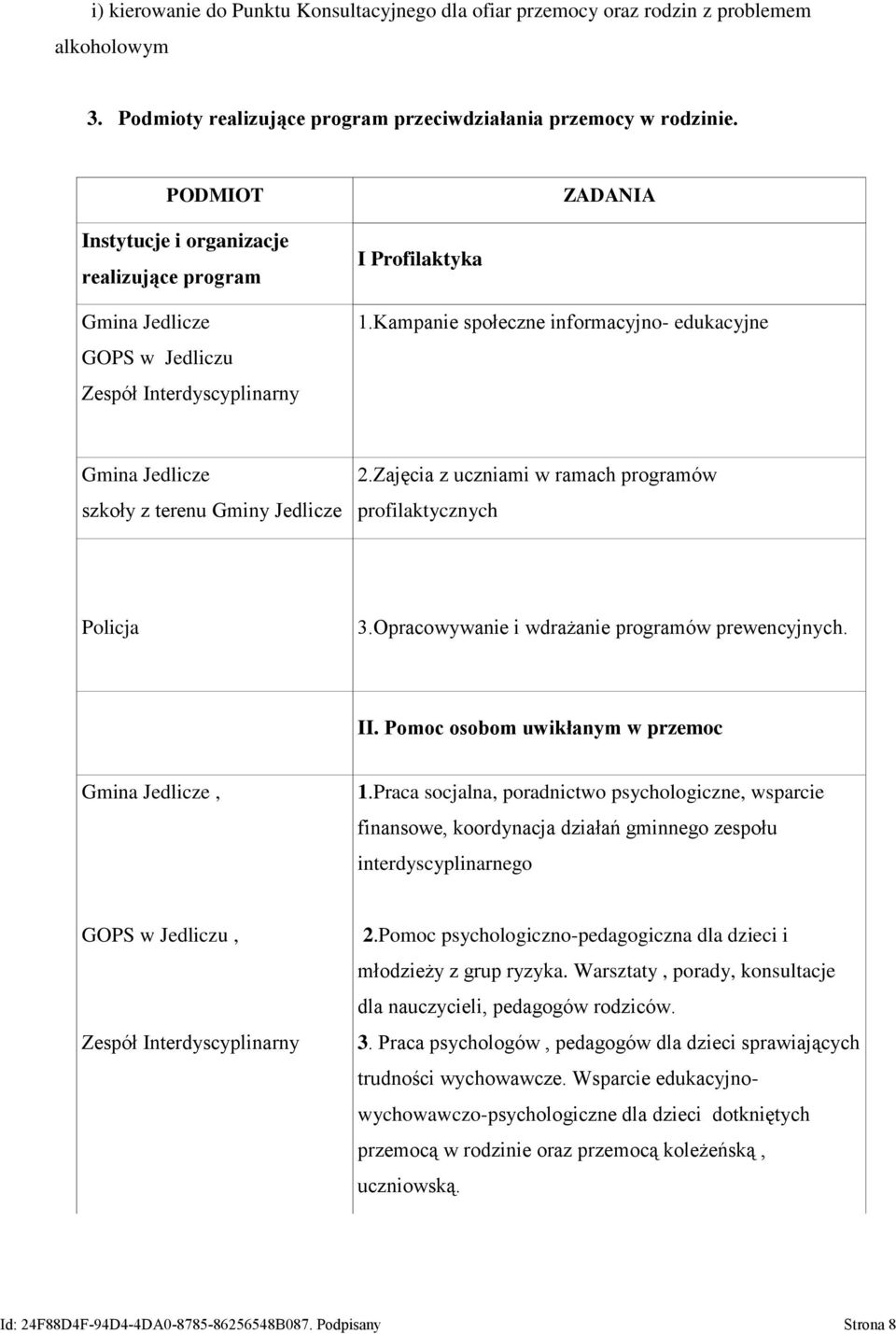 Kampanie społeczne informacyjno- edukacyjne Gmina Jedlicze szkoły z terenu Gminy Jedlicze 2.Zajęcia z uczniami w ramach programów profilaktycznych Policja 3.