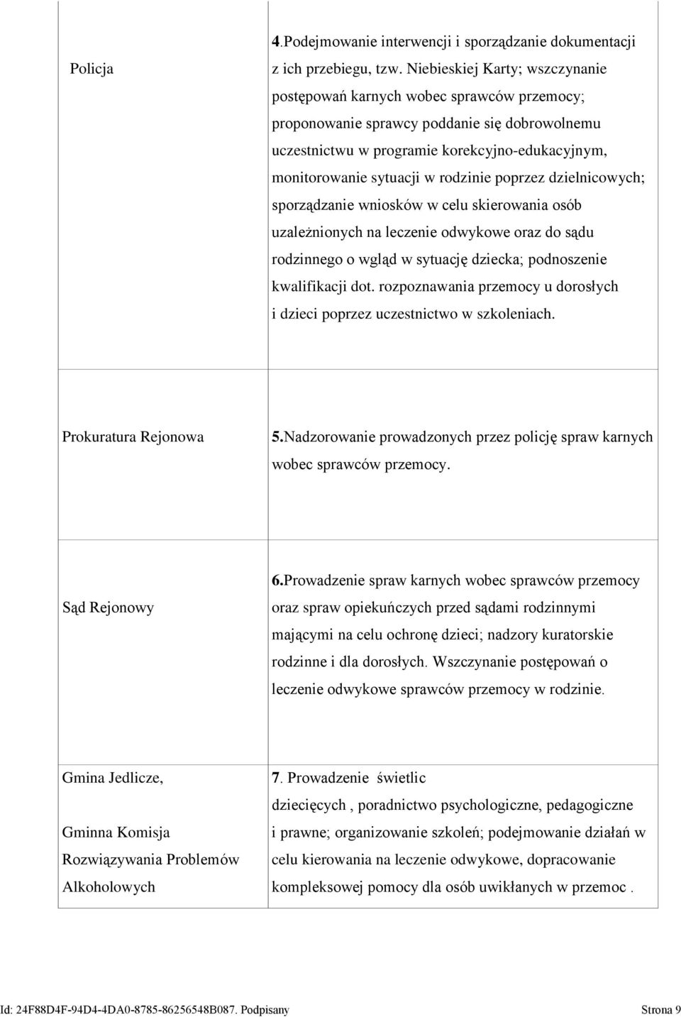 rodzinie poprzez dzielnicowych; sporządzanie wniosków w celu skierowania osób uzależnionych na leczenie odwykowe oraz do sądu rodzinnego o wgląd w sytuację dziecka; podnoszenie kwalifikacji dot.