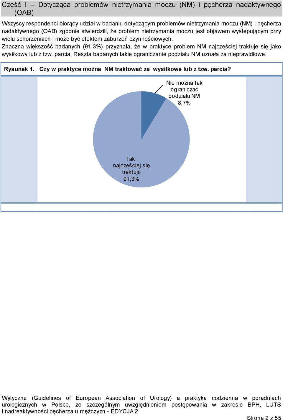 Znaczna większość badanych (91,3%) przyznała, że w praktyce problem NM najczęściej traktuje się jako wysiłkowy lub z tzw. parcia.