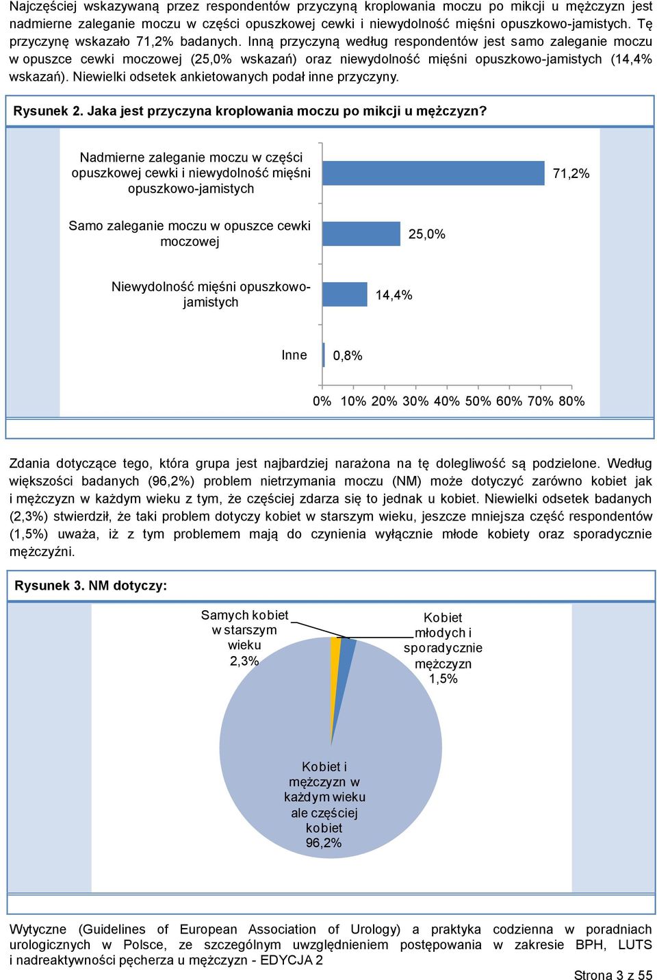 Inną przyczyną według respondentów jest samo zaleganie moczu w opuszce cewki moczowej (25,0% wskazań) oraz niewydolność mięśni opuszkowo-jamistych (14,4% wskazań).
