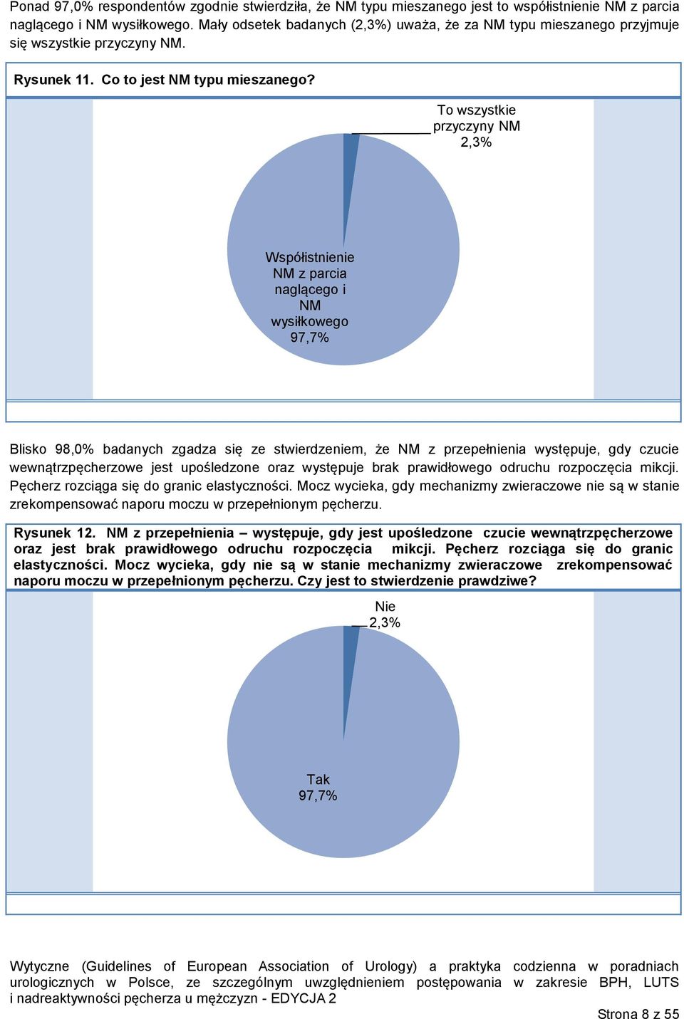 To wszystkie przyczyny NM 2,3% Współistnienie NM z parcia naglącego i NM wysiłkowego 97,7% Blisko 98,0% badanych zgadza się ze stwierdzeniem, że NM z przepełnienia występuje, gdy czucie