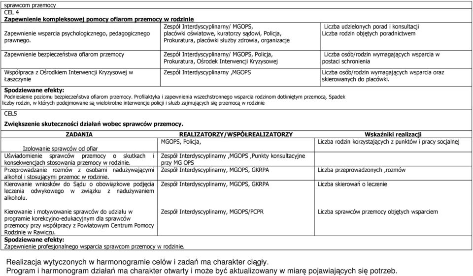 poradnictwem Zapewnienie bezpieczeństwa ofiarom przemocy Współpraca z Ośrodkiem Interwencji Kryzysowej w Łaszczynie Zespół Interdyscyplinarny/ MGOPS, Policja, Prokuratura, Ośrodek Interwencji