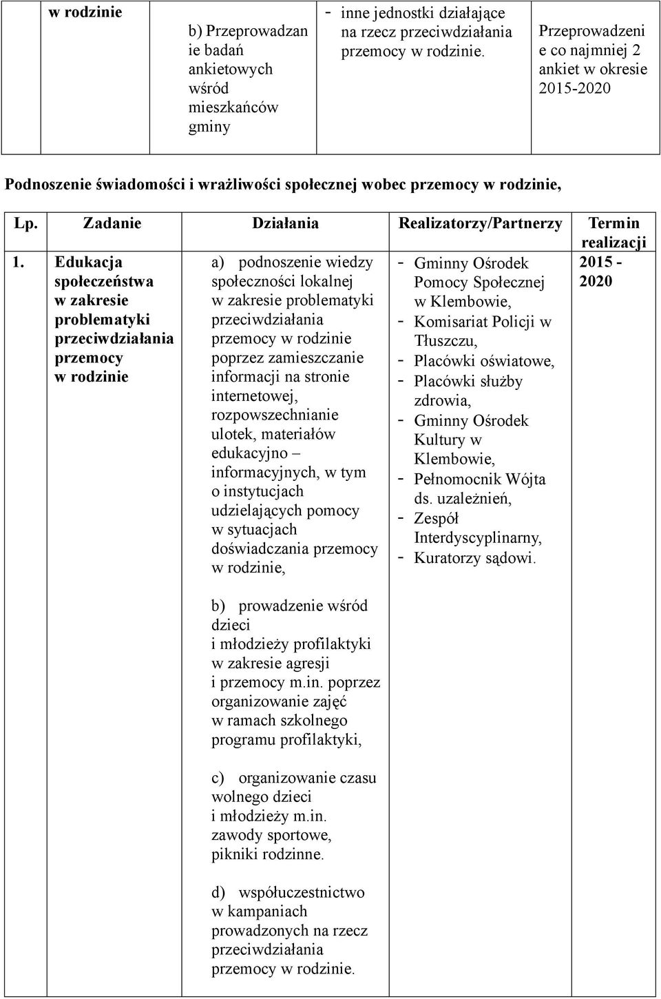 Edukacja społeczeństwa w zakresie problematyki przeciwdziałania przemocy 2015-2020 a) podnoszenie wiedzy społeczności lokalnej w zakresie problematyki przeciwdziałania przemocy poprzez zamieszczanie