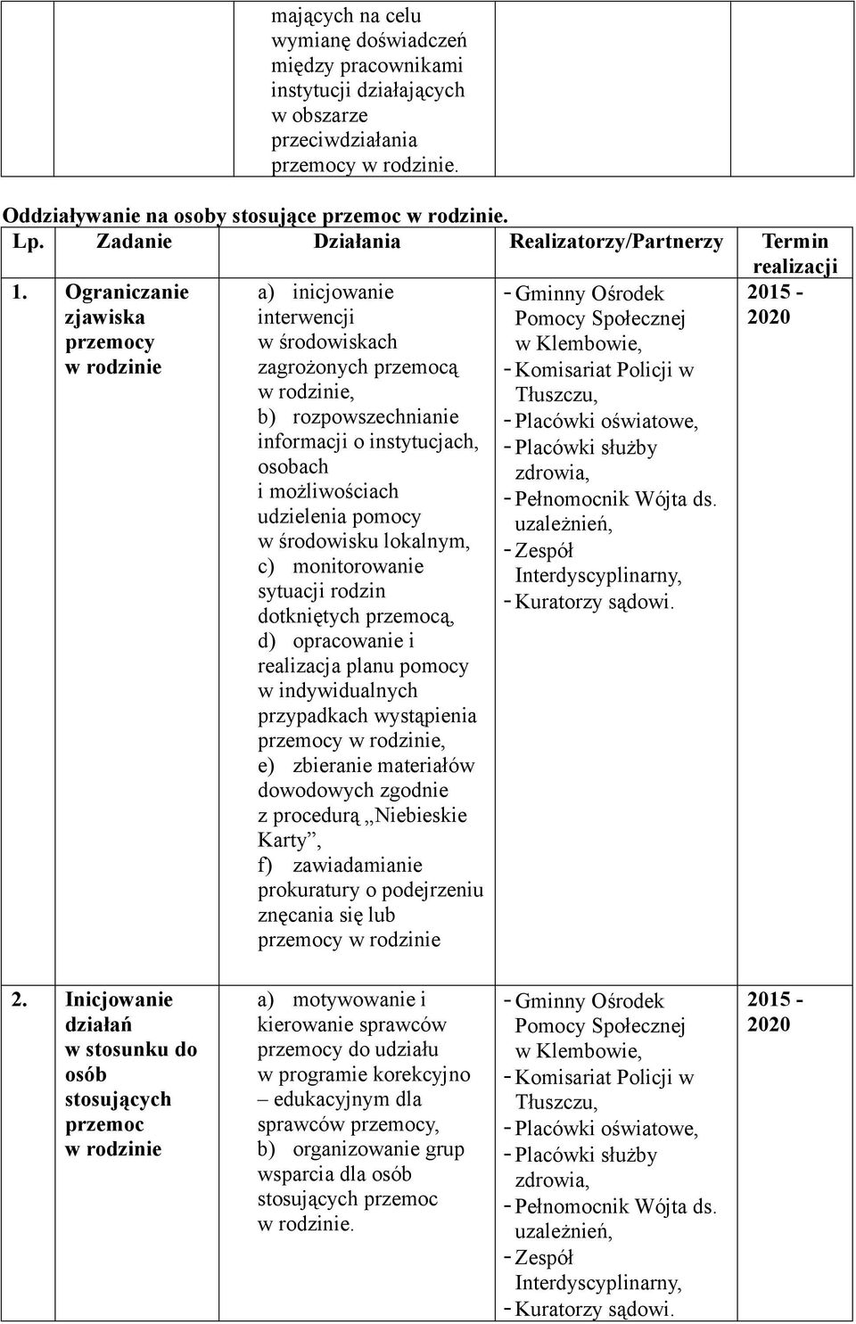 Ograniczanie zjawiska przemocy a) inicjowanie interwencji w środowiskach zagrożonych przemocą, b) rozpowszechnianie informacji o instytucjach, osobach i możliwościach udzielenia pomocy w środowisku