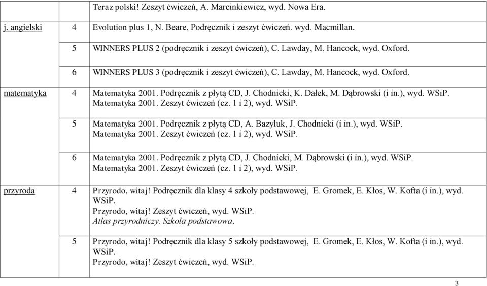 Podręcznik z płytą CD, J. Chodnicki, K. Dałek, M. Dąbrowski (i in.), wyd. 5 Matematyka 2001. Podręcznik z płytą CD, A. Bazyluk, J. Chodnicki (i in.), wyd. 6 Matematyka 2001. Podręcznik z płytą CD, J.