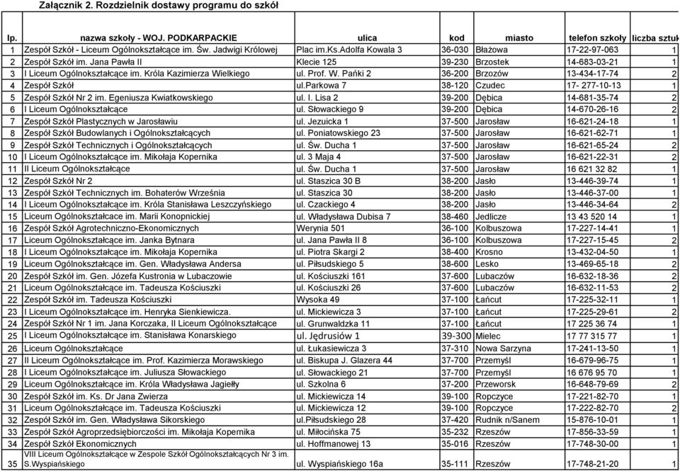 Króla Kazimierza Wielkiego ul. Prof. W. Pańki 2 36-200 Brzozów 13-434-17-74 2 4 Zespół Szkół ul.parkowa 7 38-120 Czudec 17-277-10-13 1 5 Zespół Szkół Nr 2 im. Egeniusza Kwiatkowskiego ul. I.