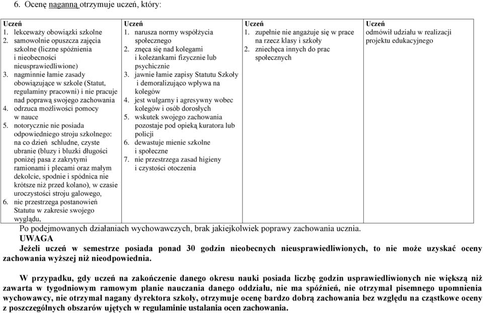 notorycznie nie posiada odpowiedniego stroju szkolnego: na co dzień schludne, czyste ubranie (bluzy i bluzki długości poniżej pasa z zakrytymi uroczystości stroju galowego, 6.