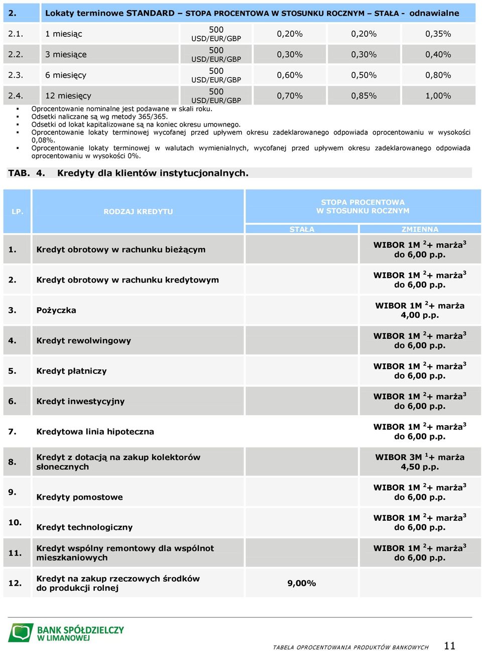 Odsetki od lokat kapitalizowane są na koniec okresu umownego. Oprocentowanie lokaty terminowej wycofanej przed upływem okresu zadeklarowanego odpowiada oprocentowaniu w wysokości 0,08%.