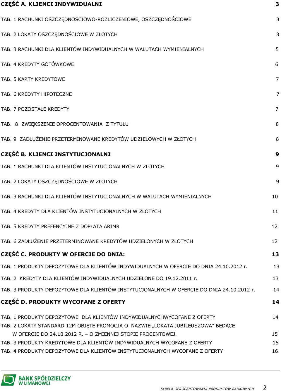 8 ZWIĘKSZENIE OPROCENTOWANIA Z TYTUŁU 8 TAB. 9 ZADŁUŻENIE PRZETERMINOWANE KREDYTÓW UDZIELOWYCH W ZŁOTYCH 8 CZĘŚĆ B. KLIENCI INSTYTUCJONALNI 9 TAB.