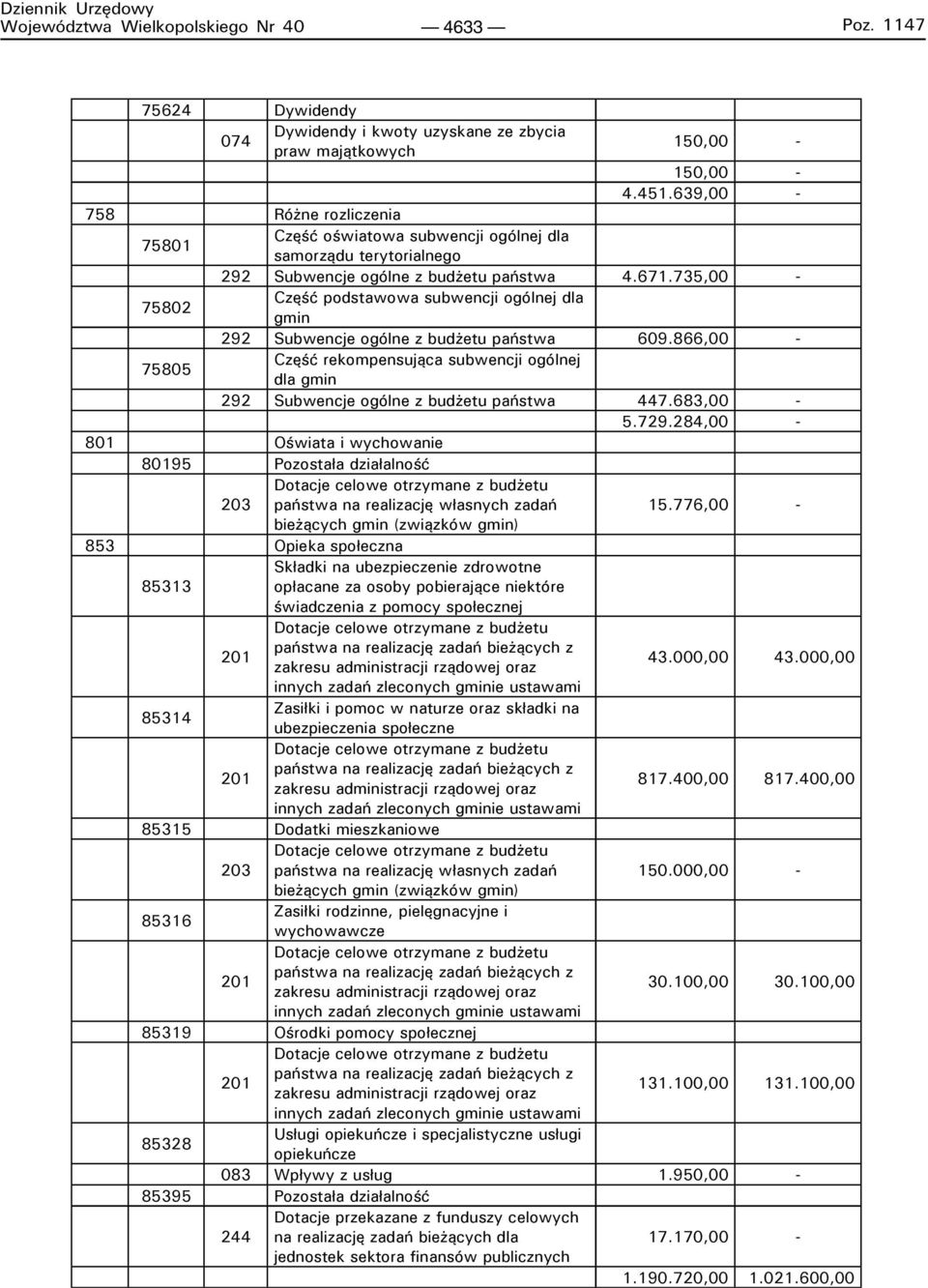 735,00-75802 Część podstawowa subwencji ogólnej dla gmin 292 Subwencje ogólne z budżetu państwa 609.