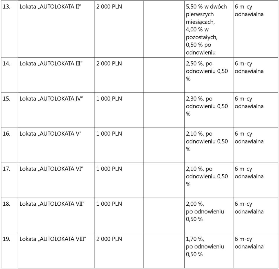 Lokata AUTOLOKATA IV 1 000 PLN 2,30, po 16. Lokata AUTOLOKATA V 1 000 PLN 2,10, po 17.