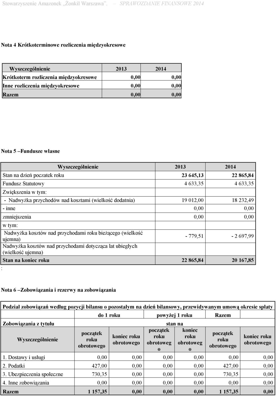 232,49 - inne 0,00 0,00 zmniejszenia 0,00 0,00 w tym: Nadwyżka kosztów nad przychodami bieżącego (wielkość ujemna) - 779,51-2 697,99 Nadwyżka kosztów nad przychodami dotycząca lat ubiegłych (wielkość