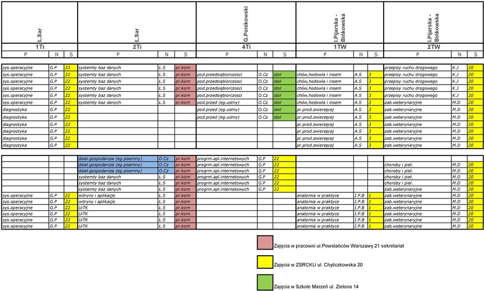 zwierzęcej A.S 3 zab.weterynaryjne M.D 20 diagnostyka G.P 22 pod.przed (eg.ustny) O.Cz stoł pr.prod.zwierzęcej A.S 3 zab.weterynaryjne M.D 20 dział.gospodarcza (eg.pisemny) O.Cz pr.kom progrm.apl.