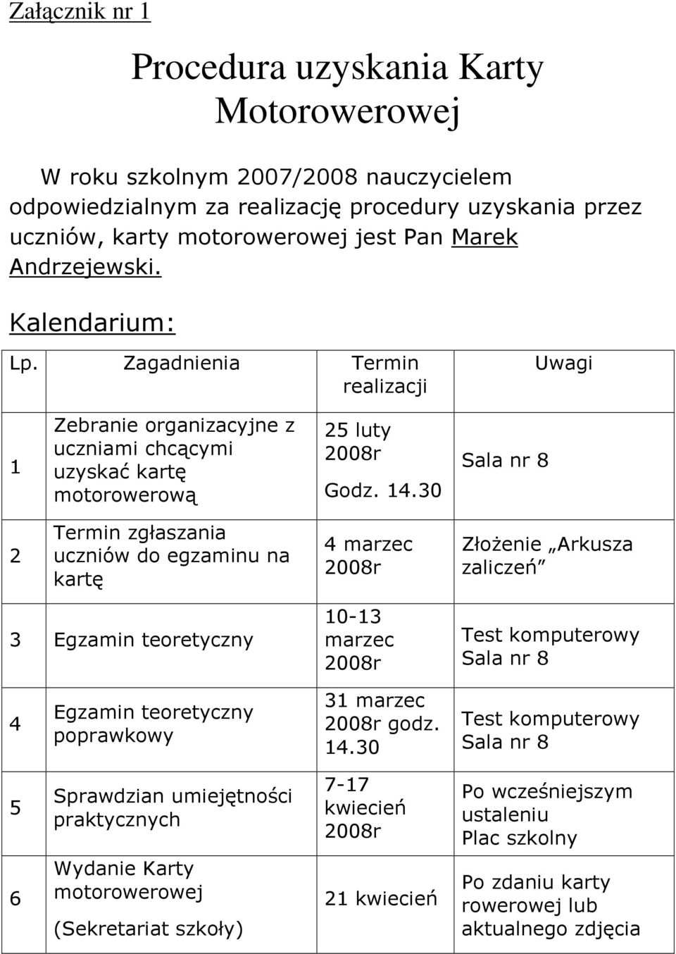 30 Sala nr 8 2 Termin zgłaszania uczniów d egzaminu na kartę 4 marzec ZłŜenie Arkusza zaliczeń 3 Egzamin teretyczny 10-13 marzec Test kmputerwy Sala nr 8 4 Egzamin teretyczny pprawkwy 31