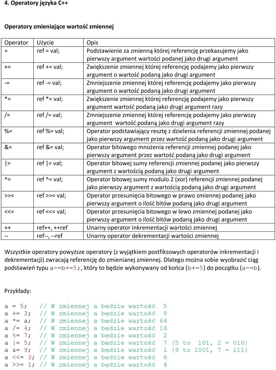 podajemy jako pierwszy argument o wartośd podaną jako drugi argument *= ref *= val; Zwiększenie zmiennej której referencję podajemy jako pierwszy argument wartośd podaną jako drugi argument razy /=