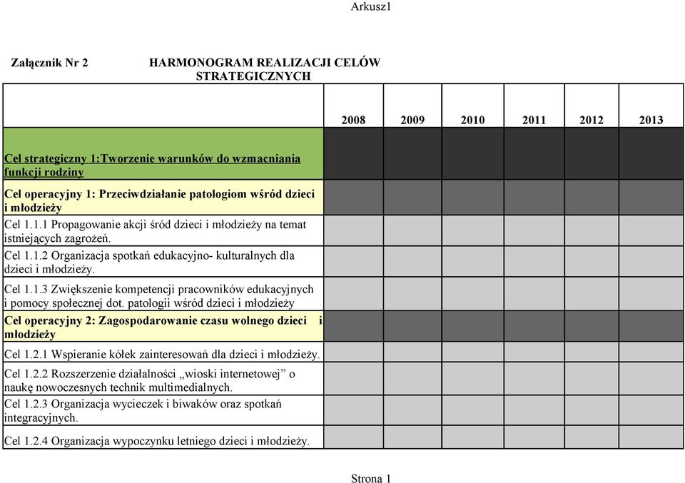 Cel 1.1.3 Zwiększenie kompetencji pracowników edukacyjnych i pomocy społecznej dot. patologii wśród dzieci i młodzieży Cel operacyjny 2: Zagospodarowanie czasu wolnego dzieci i młodzieży Cel 1.2.1 Wspieranie kółek zainteresowań dla dzieci i młodzieży.