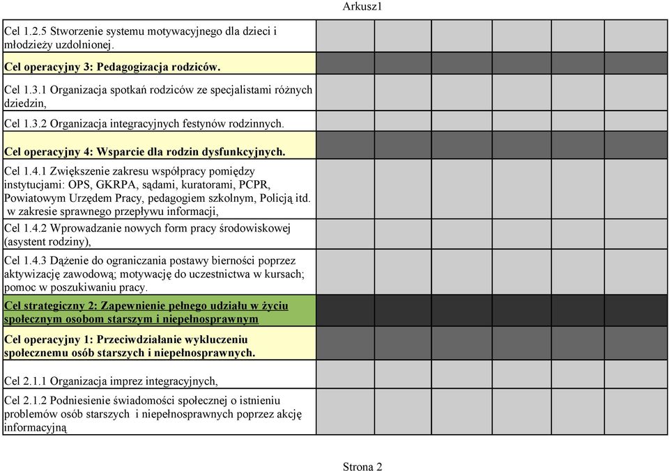 Wsparcie dla rodzin dysfunkcyjnych. Cel 1.4.1 Zwiększenie zakresu współpracy pomiędzy instytucjami: OPS, GKRPA, sądami, kuratorami, PCPR, Powiatowym Urzędem Pracy, pedagogiem szkolnym, Policją itd.