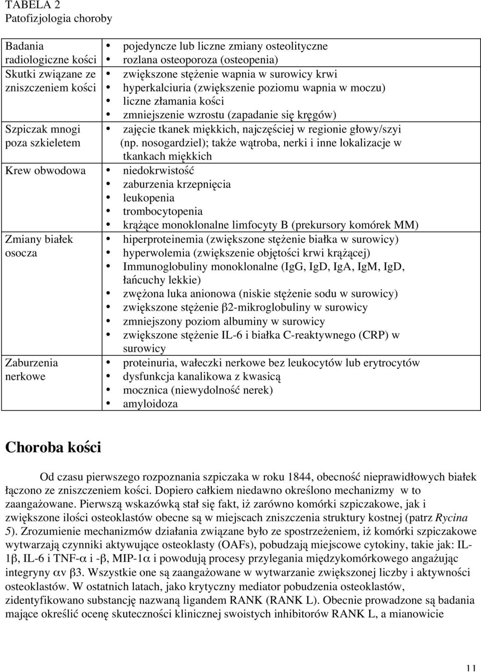 najczęściej w regionie głowy/szyi (np.