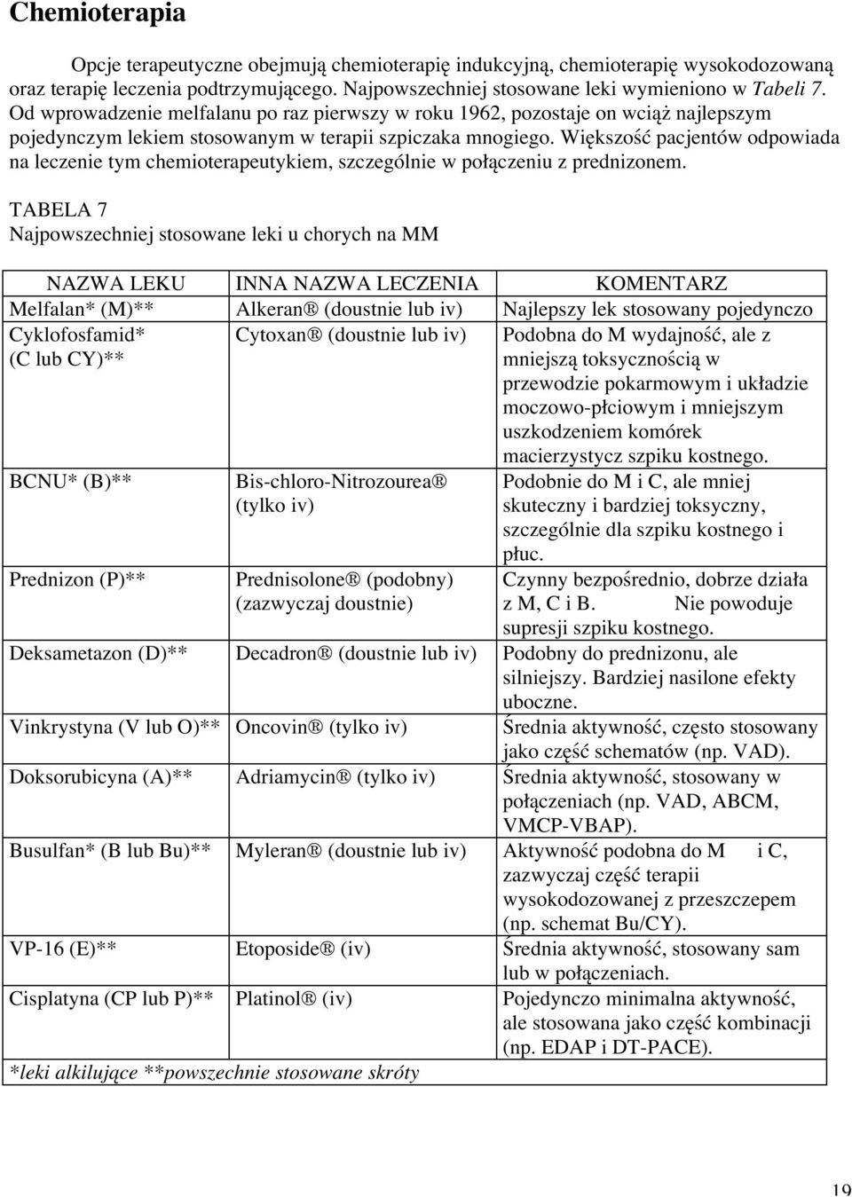 Większość pacjentów odpowiada na leczenie tym chemioterapeutykiem, szczególnie w połączeniu z prednizonem.