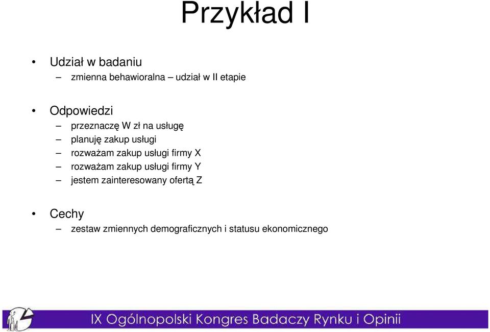 zakup usługi firmy X rozwaŝam zakup usługi firmy Y jestem