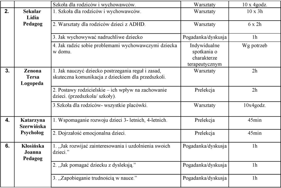 4. Jak radzic sobie problemami wychowawczymi dziecka w domu. 1. Jak nauczyć dziecko postrzegania reguł i zasad, skuteczna komunikacja z dzieckiem dla przedszkoli. 2.