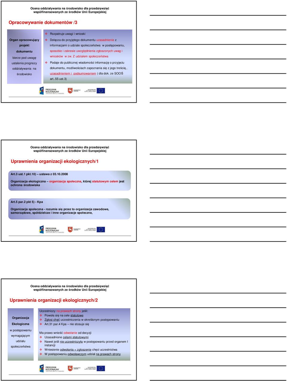 Z udziałem społeczeństwa Podaje do publicznej wiadomości informację o przyjęciu dokumentu, moŝliwościach zapoznania się z jego treścią, uzasadnieniem i podsumowaniem ( dla dok. ze SOOŚ art..55 ust.