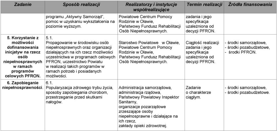 Propagowanie w środowisku osób niepełnosprawnych oraz organizacji działających na ich rzecz możliwości uczestnictwa w programach celowych PFRON, uczestnictwo Powiatu w realizacji takich programów w