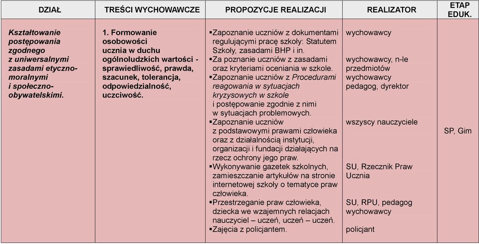 Zapoznanie uczniów z dokumentami regulującymi pracę szkoły: Statutem Szkoły, zasadami BHP i in. Za poznanie uczniów z zasadami oraz kryteriami oceniania w szkole.