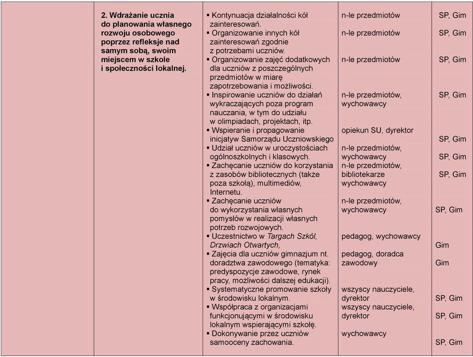 Inspirowanie uczniów do działań wykraczających poza program nauczania, w tym do udziału w olimpiadach, projektach, itp.