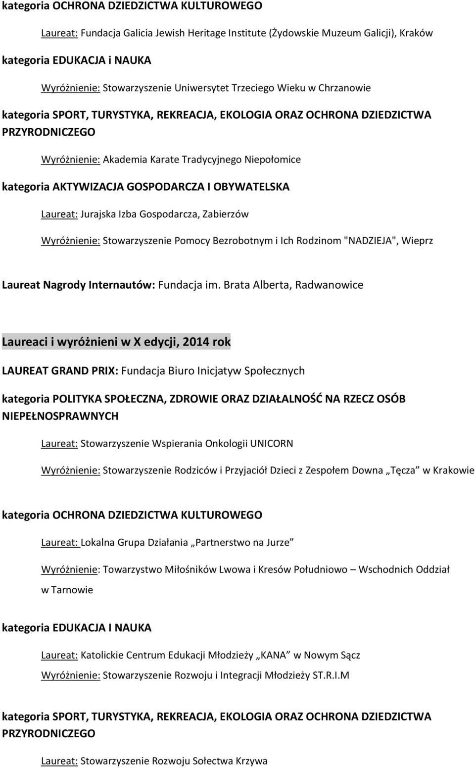 Gospodarcza, Zabierzów Wyróżnienie: Stowarzyszenie Pomocy Bezrobotnym i Ich Rodzinom "NADZIEJA", Wieprz Laureat Nagrody Internautów: Fundacja im.