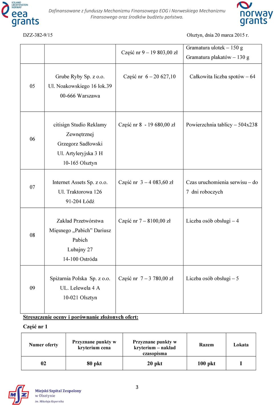 Artyleryjska 3 H 10-165 Olsztyn 07 Internet Assets Sp. z o.o. Ul.