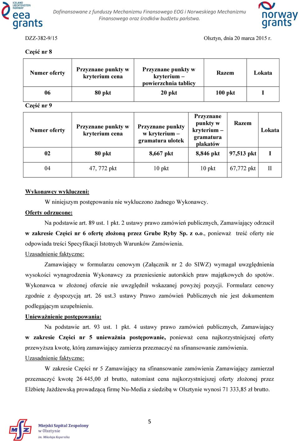 2 ustawy prawo zamówień publicznych, Zamawiający odrzucił w zakresie Części nr 6 ofertę złożoną przez Grube Ryby Sp. z o.o., ponieważ treść oferty nie odpowiada treści Specyfikacji Istotnych Warunków Zamówienia.