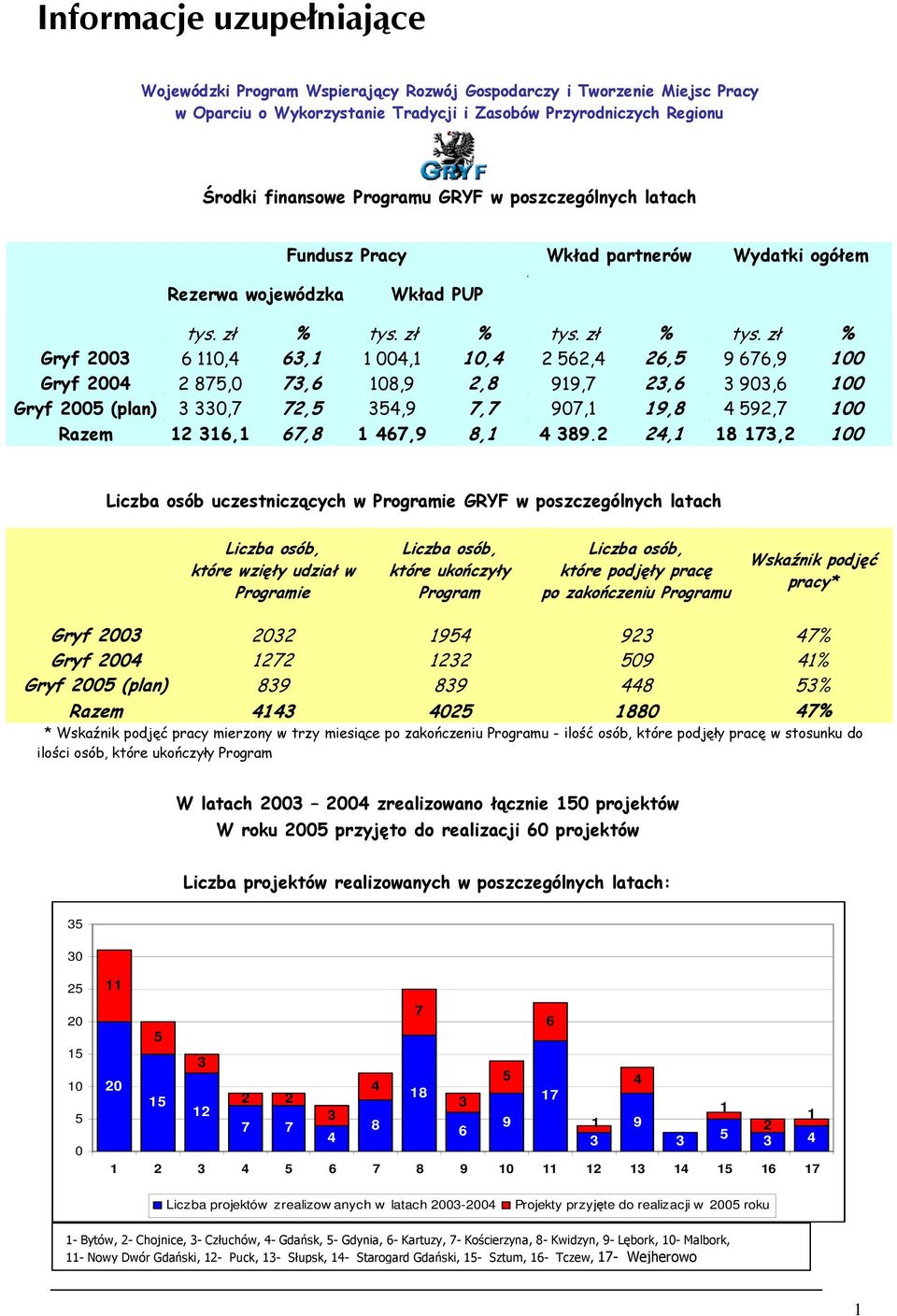 ) *'+ (&/ "'((.7%8 -.+ -.+ ((- *./!" #!" # +-+) +('. -66( + 0 2 20 0 0 20 % '(()*'((+ %, -.( '((.